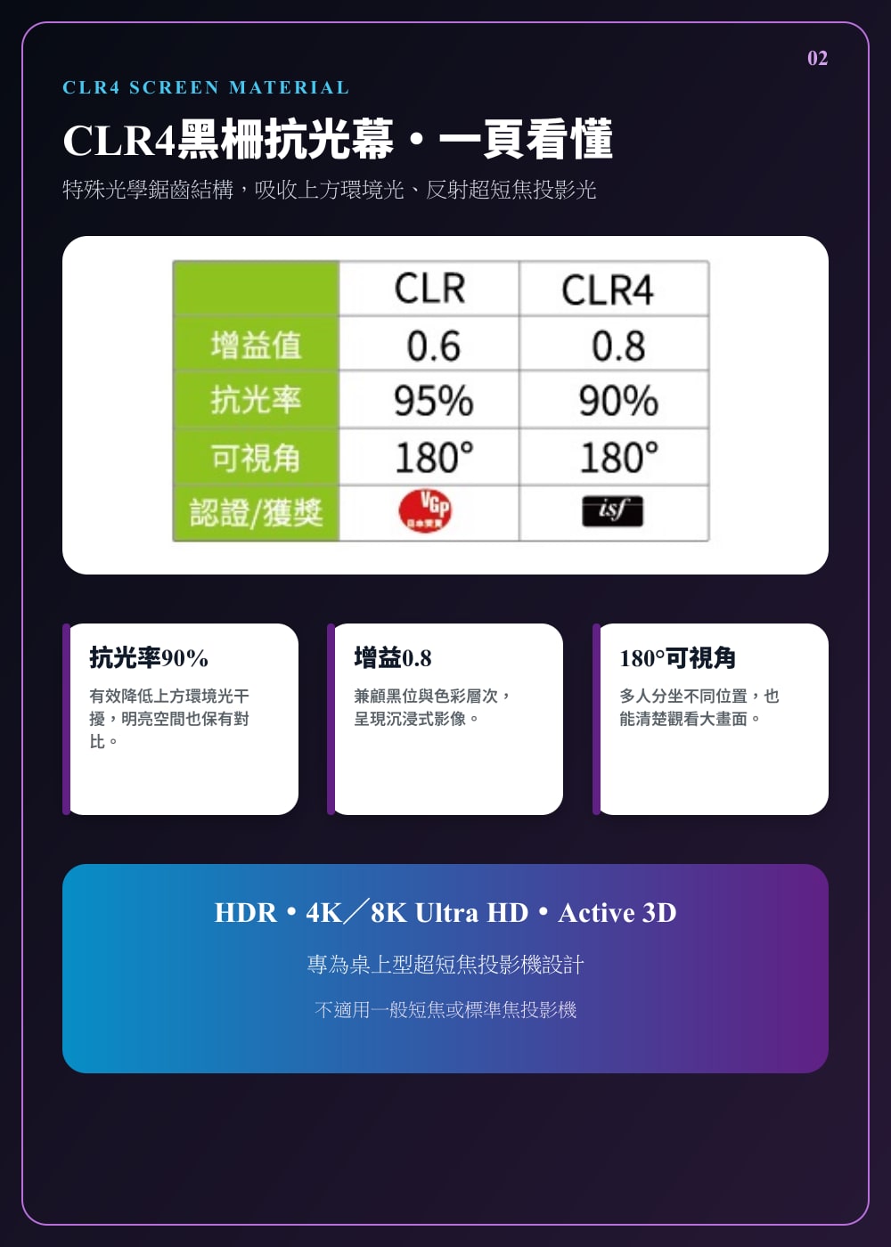 Elite Screens CLR4+ 黑柵幕料與光學結構