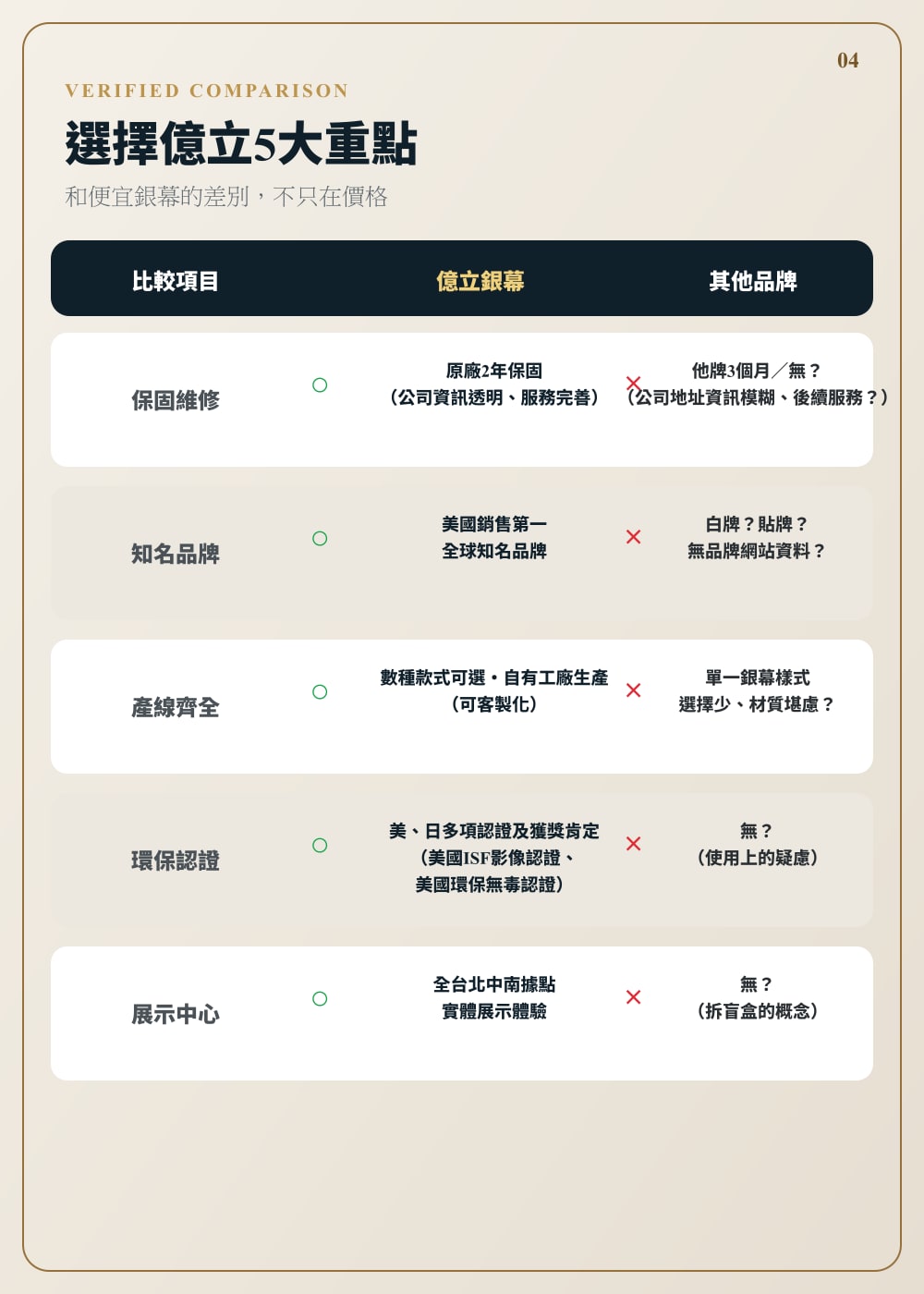 E 系列 第 04 頁