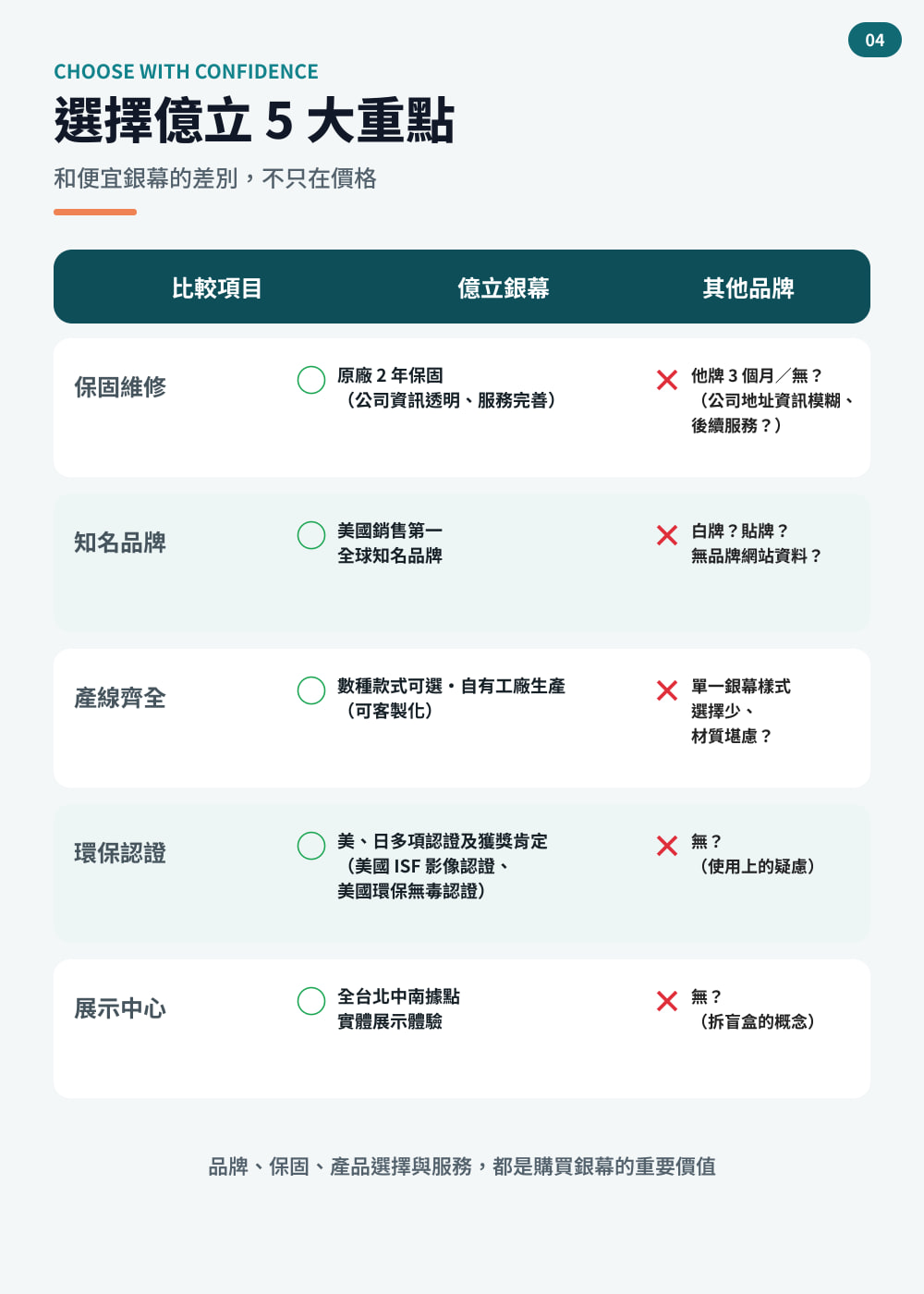 F 系列 第 04 頁