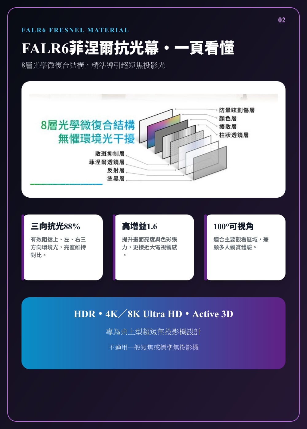 Elite Screens FALR6 菲涅爾幕料與光學結構