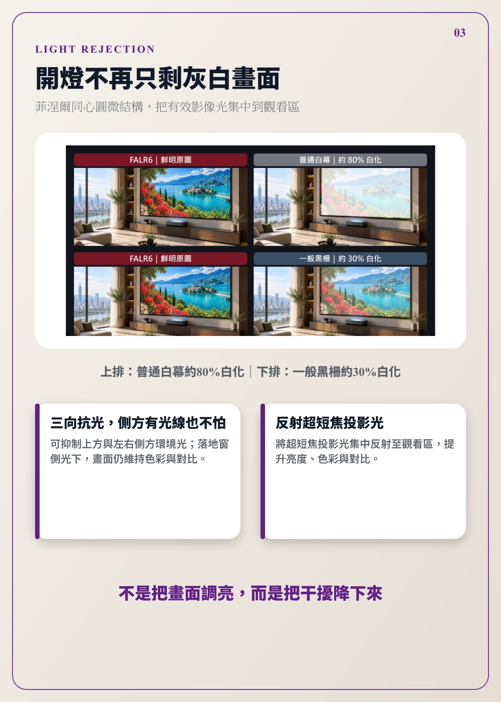 Elite Screens FALR6 抗光效果比較