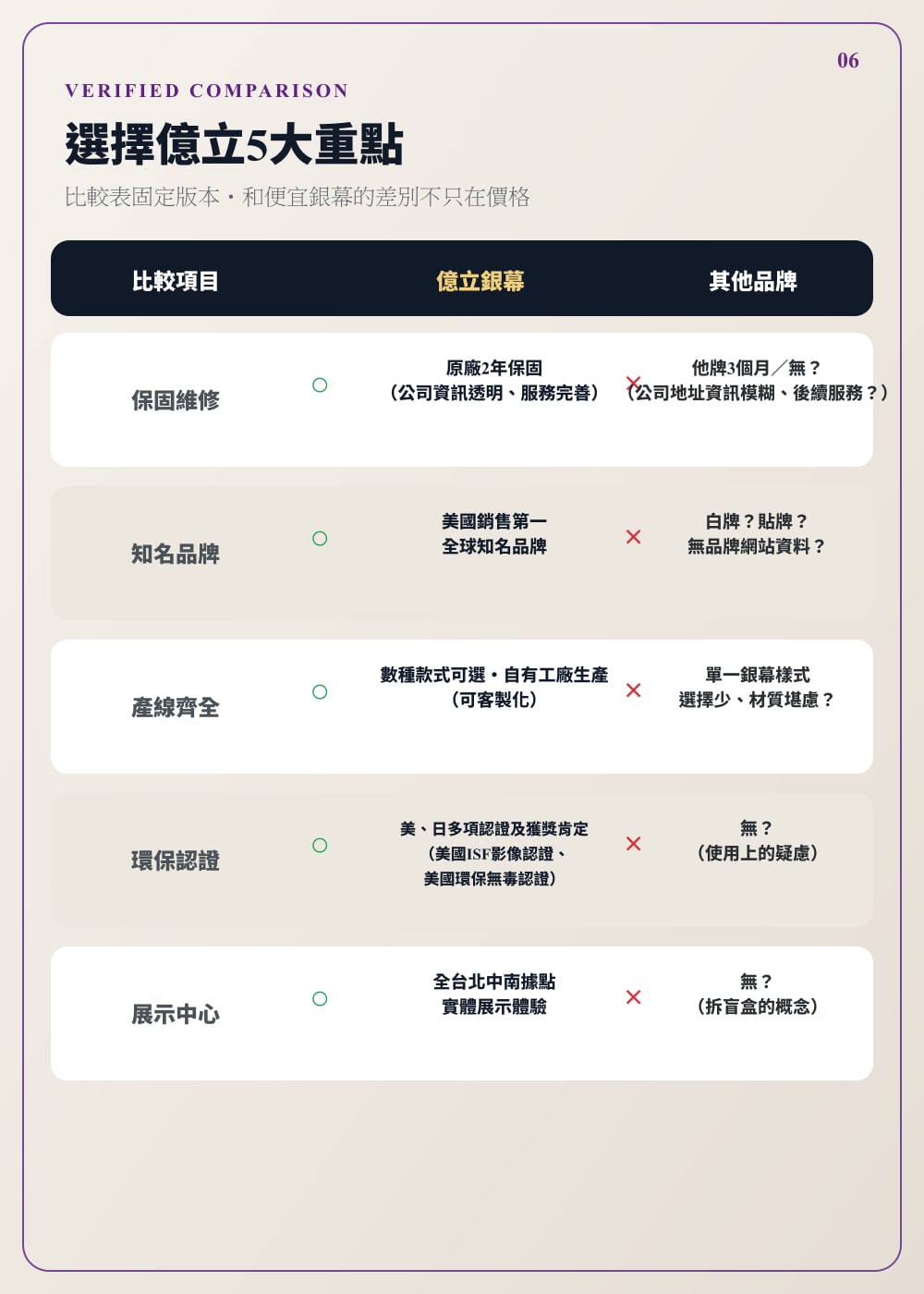 Elite Screens FALR6 選擇億立五大重點
