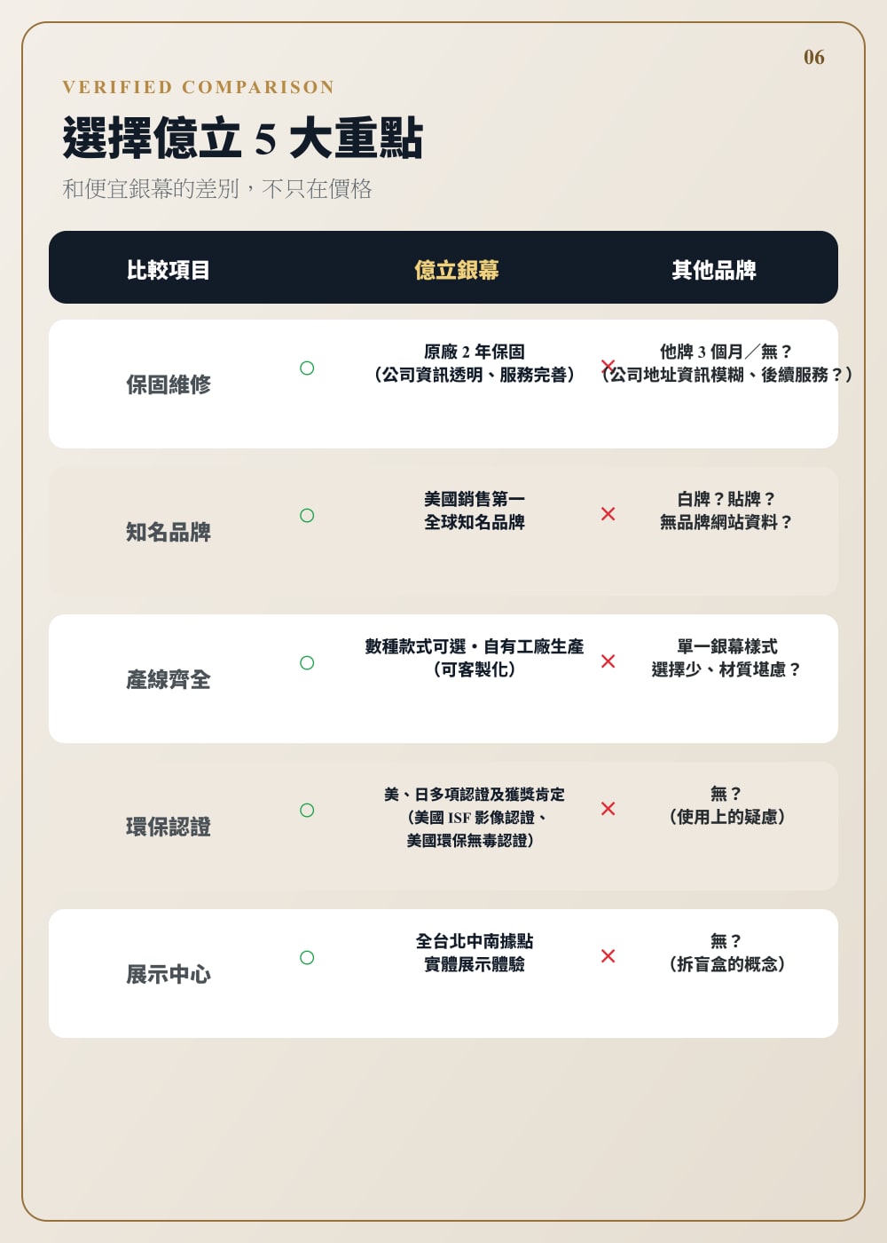 FT-DHD5 系列 第 06 頁