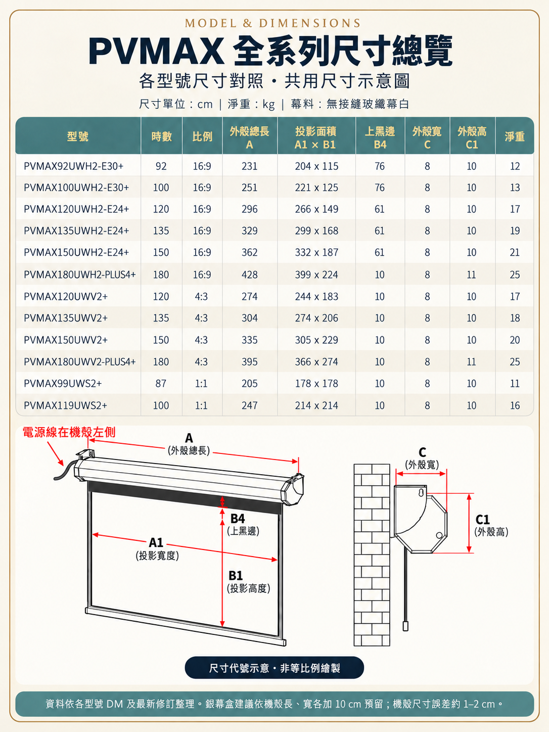PVMAX 第 13 頁|PVMAX 全系列尺寸總覽